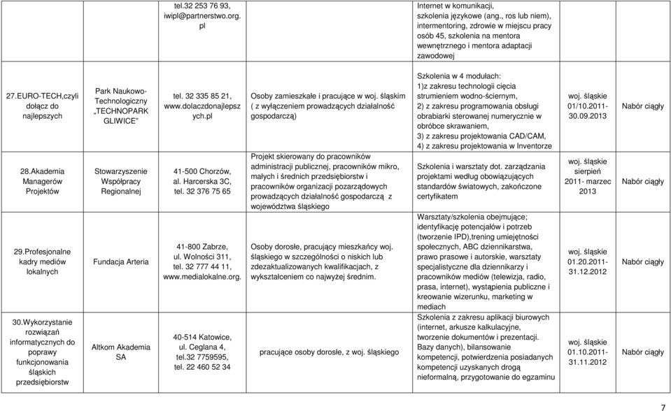 Akademia Managerów Projektów 29.Profesjonalne kadry mediów lokalnych 30.