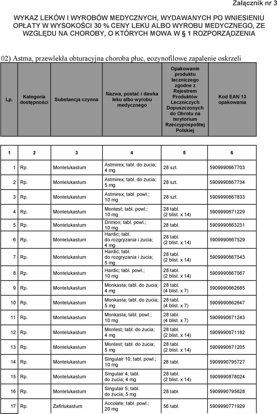 Montelukastum 8 Rp. Montelukastum 9 Rp. Montelukastum 10 Rp. Montelukastum 11 Rp. Montelukastum 12 Rp. Montelukastum 13 Rp. Montelukastum 14 Rp. Montelukastum 15 Rp. Montelukastum 16 Rp.