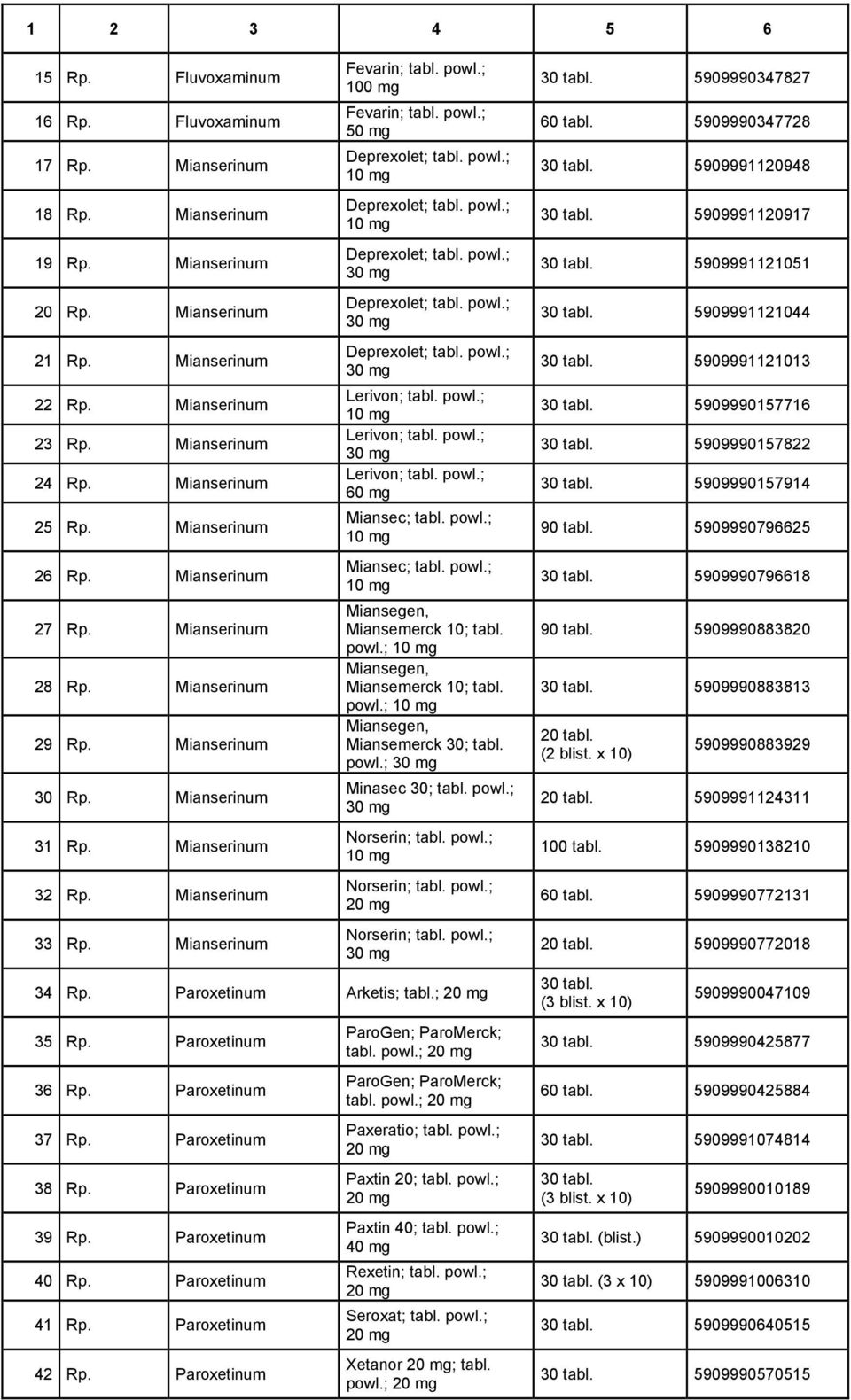 powl.; Lerivon; tabl. powl.; Lerivon; tabl. powl.; Lerivon; tabl. powl.; 60 mg Miansec; tabl. powl.; Miansec; tabl. powl.; Miansegen, Miansemerck 10; tabl. powl.; Miansegen, Miansemerck 10; tabl. powl.; Miansegen, Miansemerck 30; tabl.