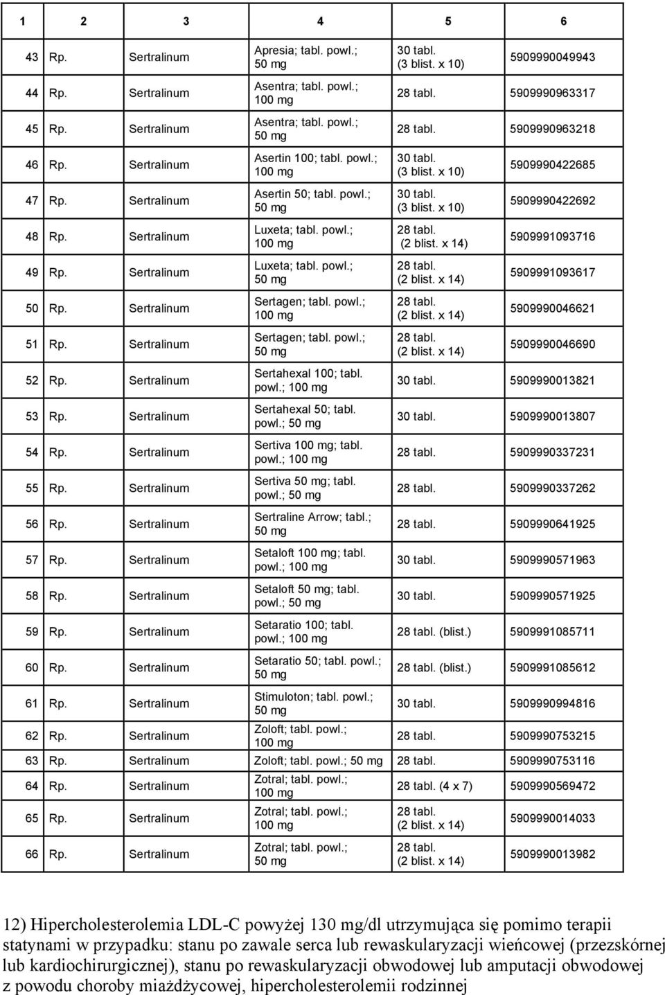 powl.; Asentra; tabl. powl.; Asentra; tabl. powl.; Asertin 100; tabl. powl.; Asertin 50; tabl. powl.; Luxeta; tabl. powl.; Luxeta; tabl. powl.; Sertagen; tabl. powl.; Sertagen; tabl. powl.; Sertahexal 100; tabl.