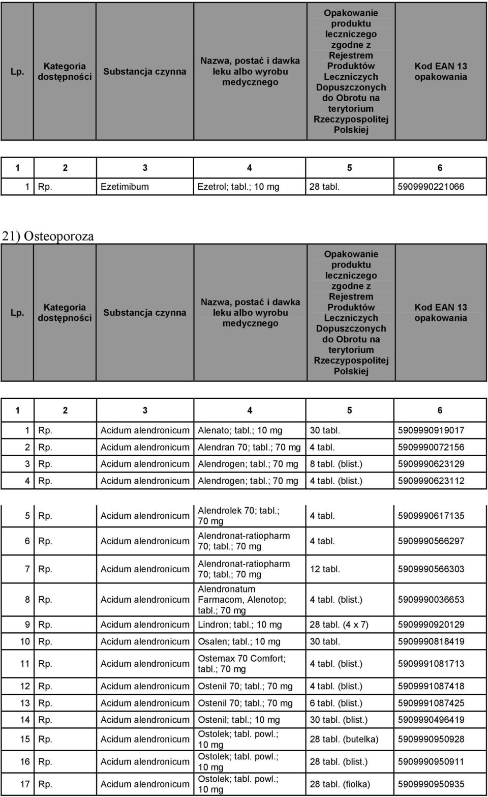 Acidum alendronicum 7 Rp. Acidum alendronicum 8 Rp. Acidum alendronicum Alendrolek 70; tabl.; Alendronat-ratiopharm 70; tabl.; Alendronat-ratiopharm 70; tabl.; Alendronatum Farmacom, Alenotop; tabl.