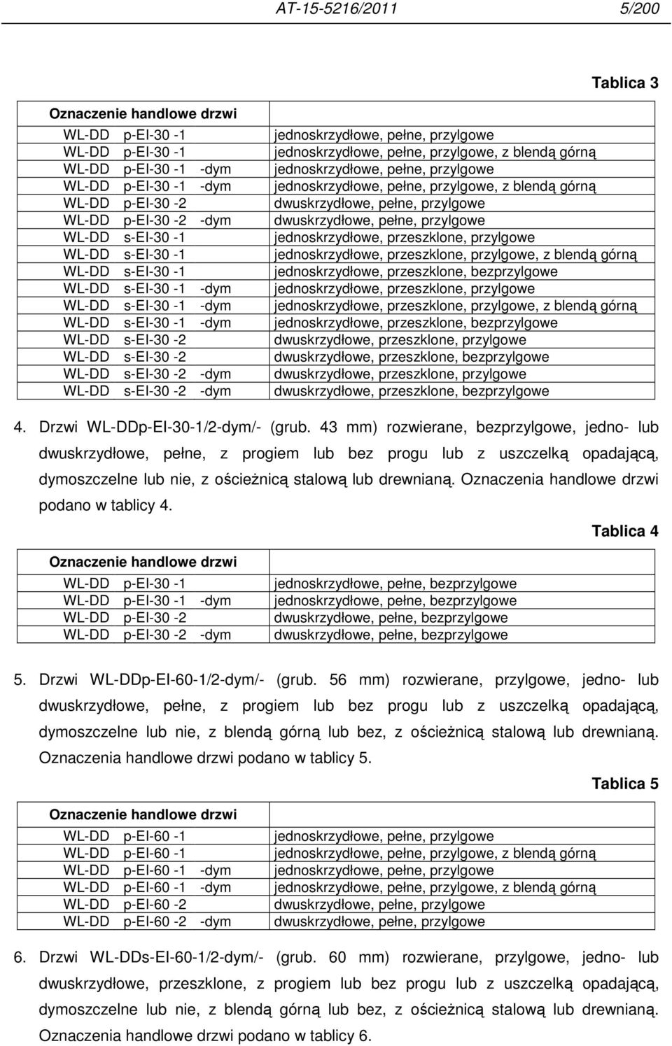 jednoskrzydłowe, pełne, przylgowe, z blendą górną jednoskrzydłowe, pełne, przylgowe jednoskrzydłowe, pełne, przylgowe, z blendą górną dwuskrzydłowe, pełne, przylgowe dwuskrzydłowe, pełne, przylgowe