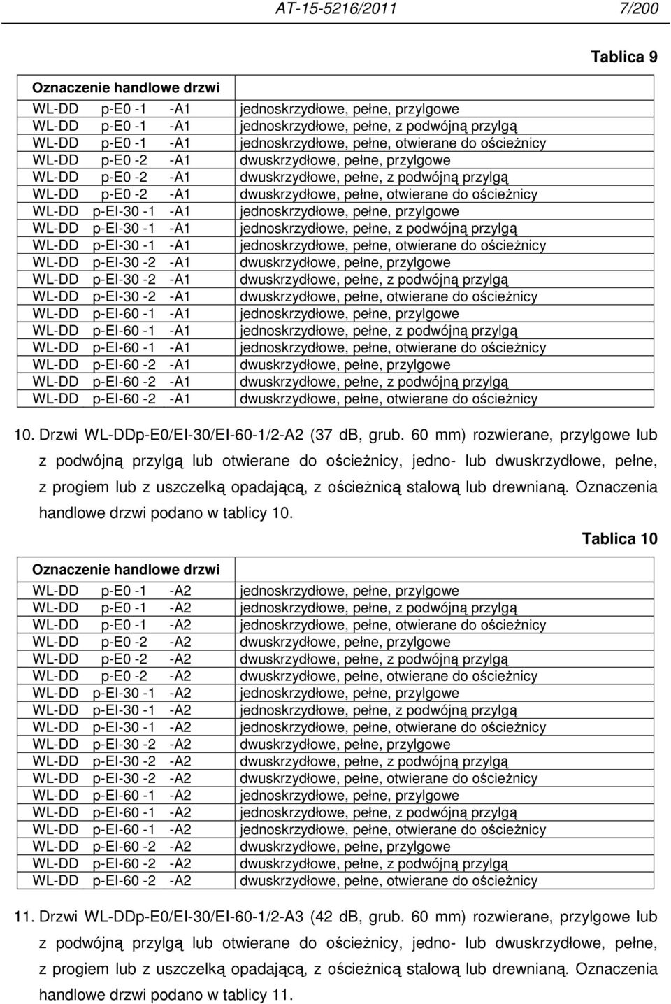 p-ei-30-1 -A1 jednoskrzydłowe, pełne, przylgowe WL-DD p-ei-30-1 -A1 jednoskrzydłowe, pełne, z podwójną przylgą WL-DD p-ei-30-1 -A1 jednoskrzydłowe, pełne, otwierane do ościeŝnicy WL-DD p-ei-30-2 -A1