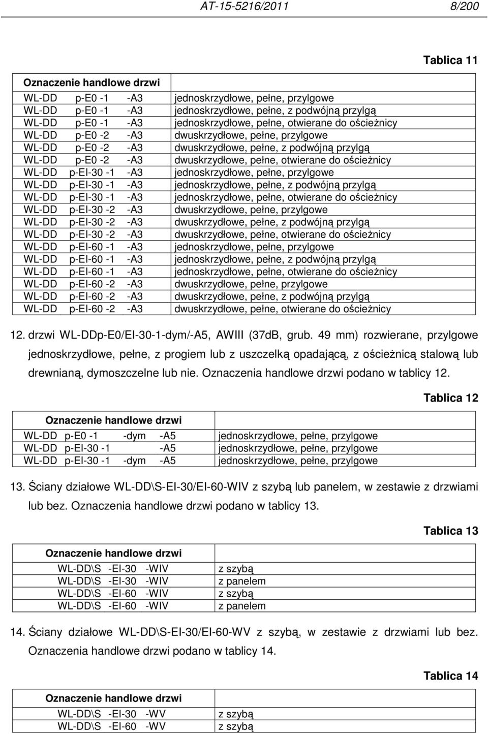 p-ei-30-1 -A3 jednoskrzydłowe, pełne, przylgowe WL-DD p-ei-30-1 -A3 jednoskrzydłowe, pełne, z podwójną przylgą WL-DD p-ei-30-1 -A3 jednoskrzydłowe, pełne, otwierane do ościeŝnicy WL-DD p-ei-30-2 -A3