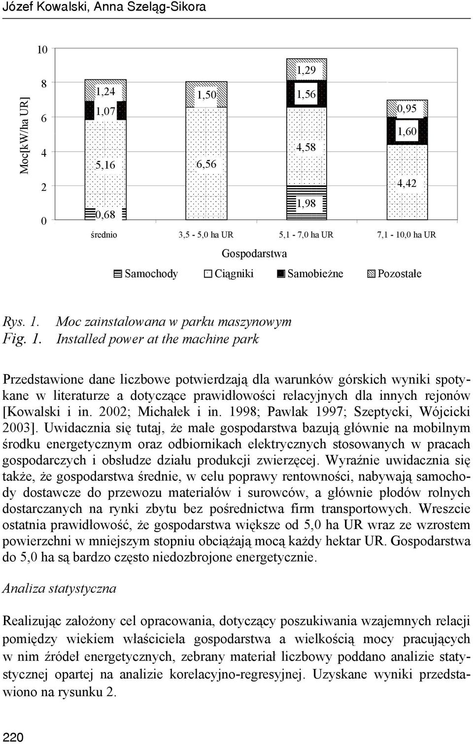 Moc zainstalowana w parku maszynowym Fig. 1.