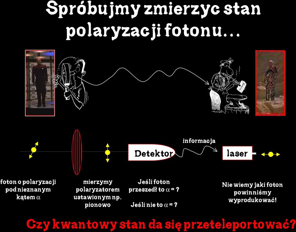 mierzymy polaryzatorem ustawionym np.