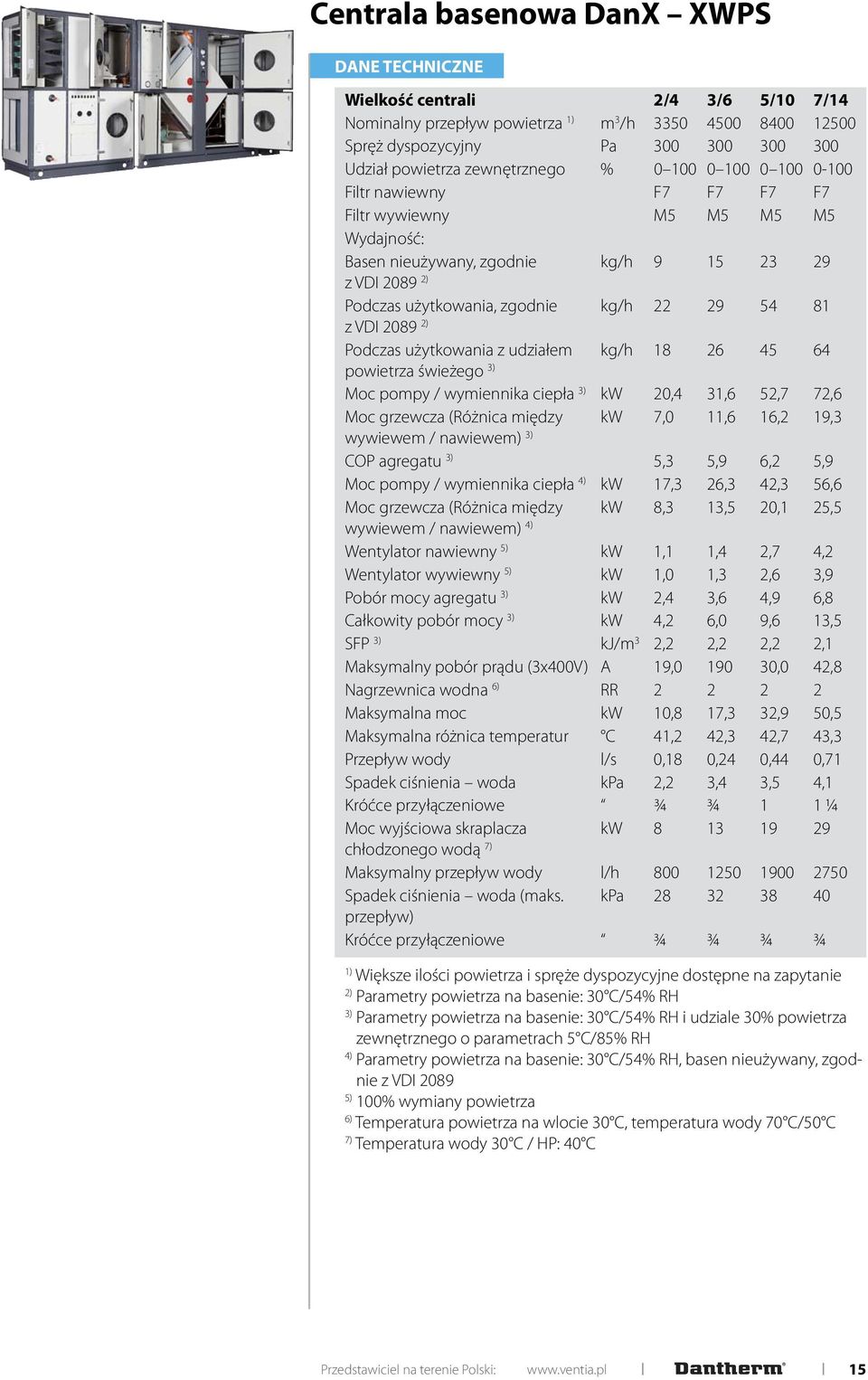 54 81 z VDI 2089 2) Podczas użytkowania z udziałem kg/h 18 26 45 64 powietrza świeżego 3) Moc pompy / wymiennika ciepła 3) kw 20,4 31,6 52,7 72,6 Moc grzewcza (Różnica między kw 7,0 11,6 16,2 19,3