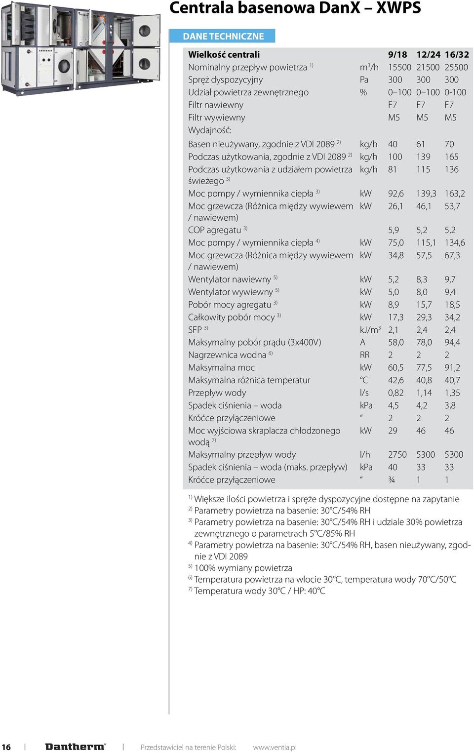 Podczas użytkowania z udziałem powietrza kg/h 81 115 136 świeżego 3) Moc pompy / wymiennika ciepła 3) kw 92,6 139,3 163,2 Moc grzewcza (Różnica między wywiewem kw 26,1 46,1 53,7 / nawiewem) COP