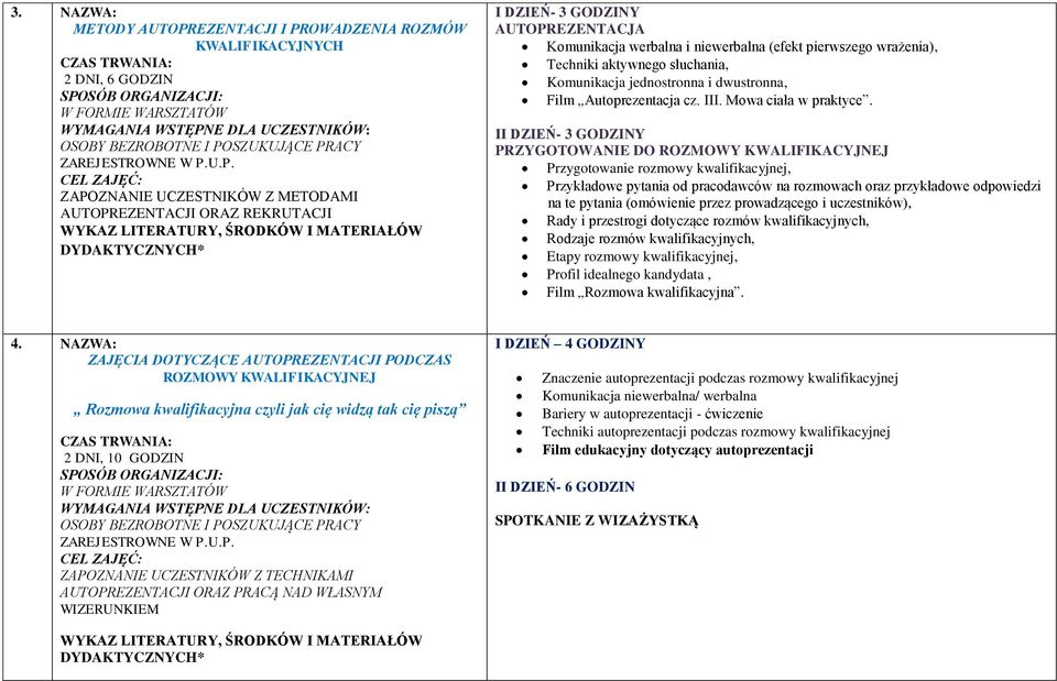 II DZIEŃ- 3 GODZINY PRZYGOTOWANIE DO ROZMOWY KWALIFIKACYJNEJ Przygotowanie rozmowy kwalifikacyjnej, Przykładowe pytania od pracodawców na rozmowach oraz przykładowe odpowiedzi na te pytania