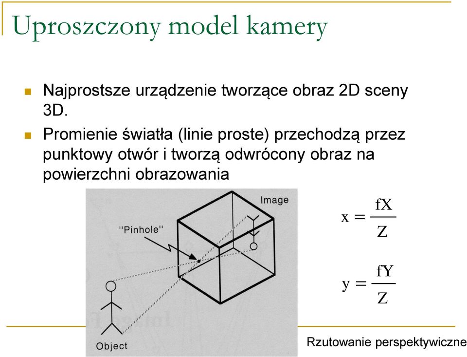 Promienie światła (linie proste) przechodzą przez punktowy