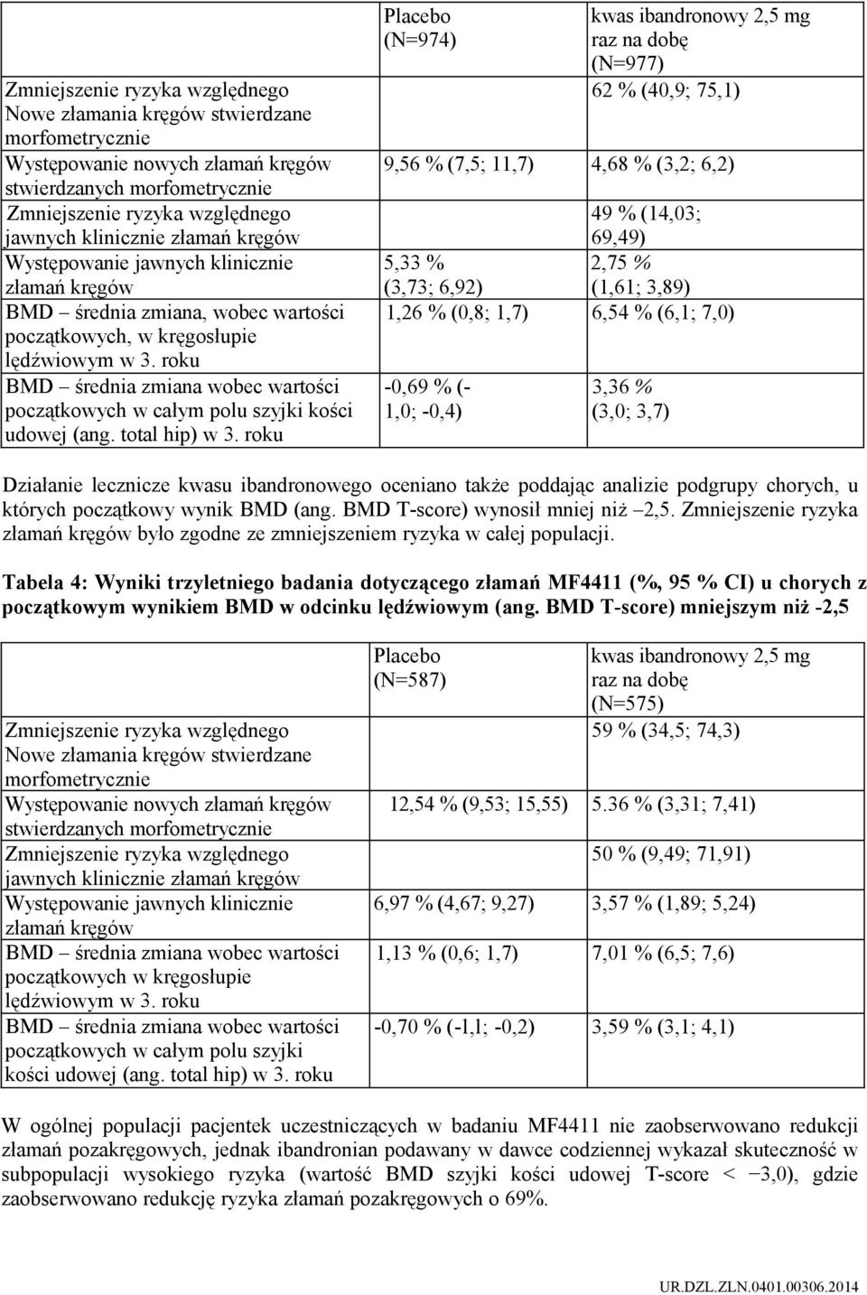 roku BMD średnia zmiana wobec wartości początkowych w całym polu szyjki kości udowej (ang. total hip) w 3.