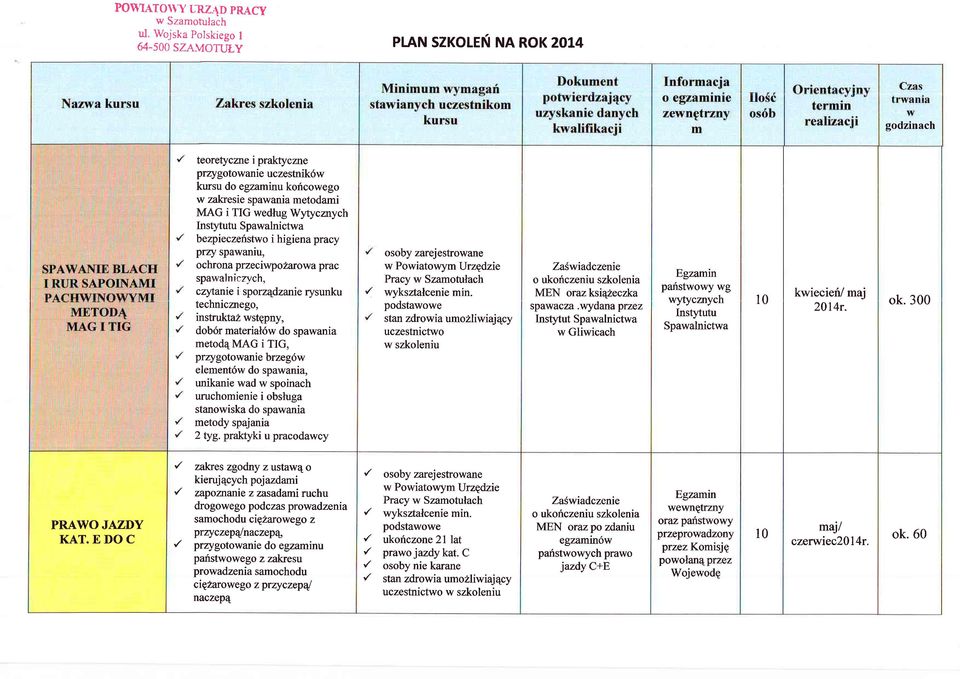 wedtug Wytyczrych Inst5rtutu Spawalnictwa bezpieczeristwo i higiena pracy przy spawaniu, ochrona przeciwpozarowa prac spawalnicz'/ch, czytanie i sporzqdzanie rysunku technicznego, insfruktaz wstqpny,