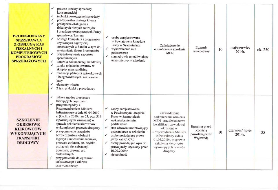 wystawiania faktur i rachunk6w pr4ygotowywanie raport6w sprzedazowych kontrola dokumentacj i handlowej sztuka ukladania towar6w w sklepie- merchandising r ealizacja platnosci got6wkowych i b