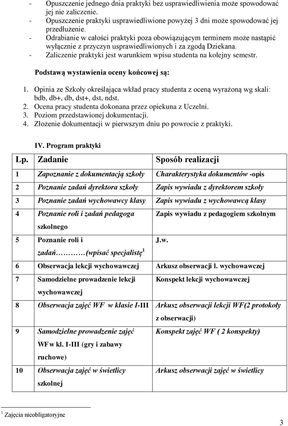 - Zaliczenie praktyki jest warunkiem wpisu studenta na kolejny semestr. Podstawą wystawienia oceny końcowej są: 1.