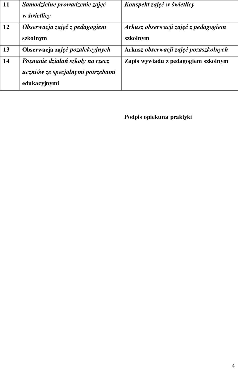 pozalekcyjnych Arkusz obserwacji zajęć pozaszkolnych 14 Poznanie działań szkoły na rzecz