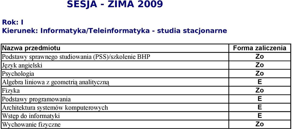 Psychologia Algebra liniowa z geometrią analityczną Fizyka Podstawy