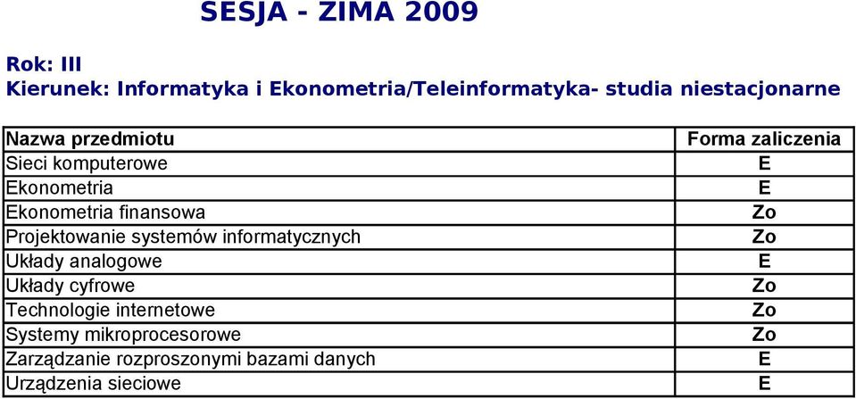 Projektowanie systemów informatycznych Układy analogowe Układy cyfrowe Technologie