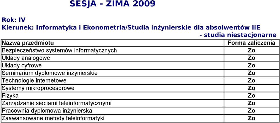 Seminarium dyplomowe inżynierskie Technologie internetowe Systemy mikroprocesorowe Fizyka