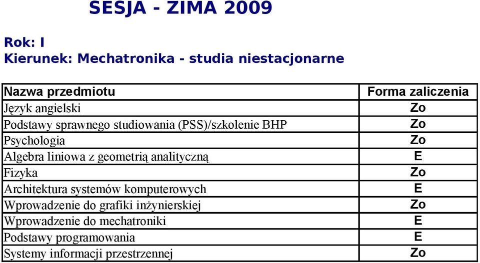 analityczną Fizyka Architektura systemów komputerowych Wprowadzenie do grafiki