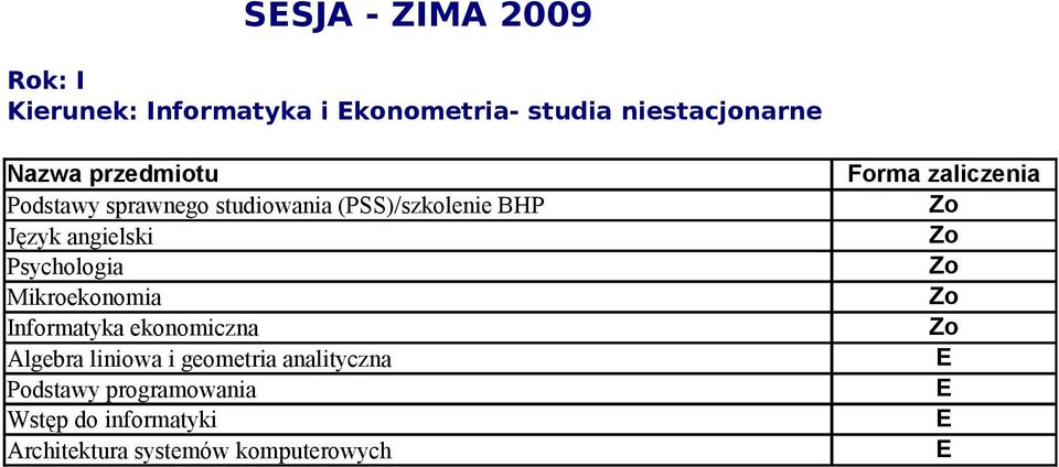 Psychologia Mikroekonomia Informatyka ekonomiczna Algebra liniowa i