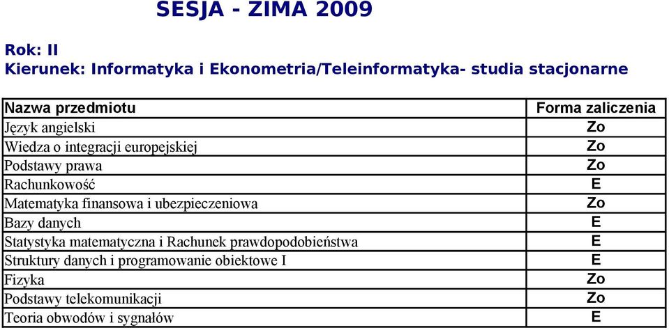 finansowa i ubezpieczeniowa Bazy danych Statystyka matematyczna i Rachunek