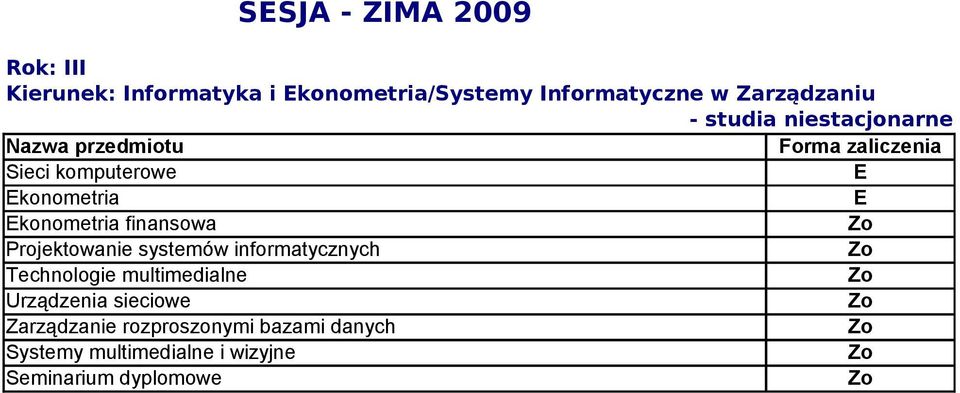 Projektowanie systemów informatycznych Technologie multimedialne Urządzenia sieciowe