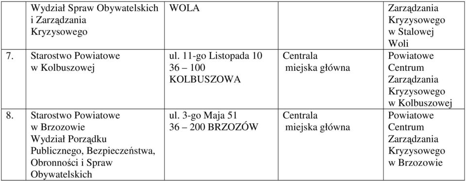 Obronności i Spraw Obywatelskich WOLA ul.