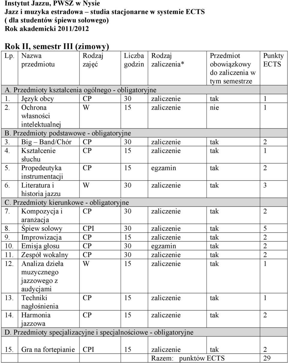 Propedeutyka CP 15 egzamin tak 2 instrumentacji 6. Literatura i W 30 zaliczenie tak 3 C. y kierunkowe - obligatoryjne 7. Kompozycja i CP 30 zaliczenie tak 2 aranżacja 8.