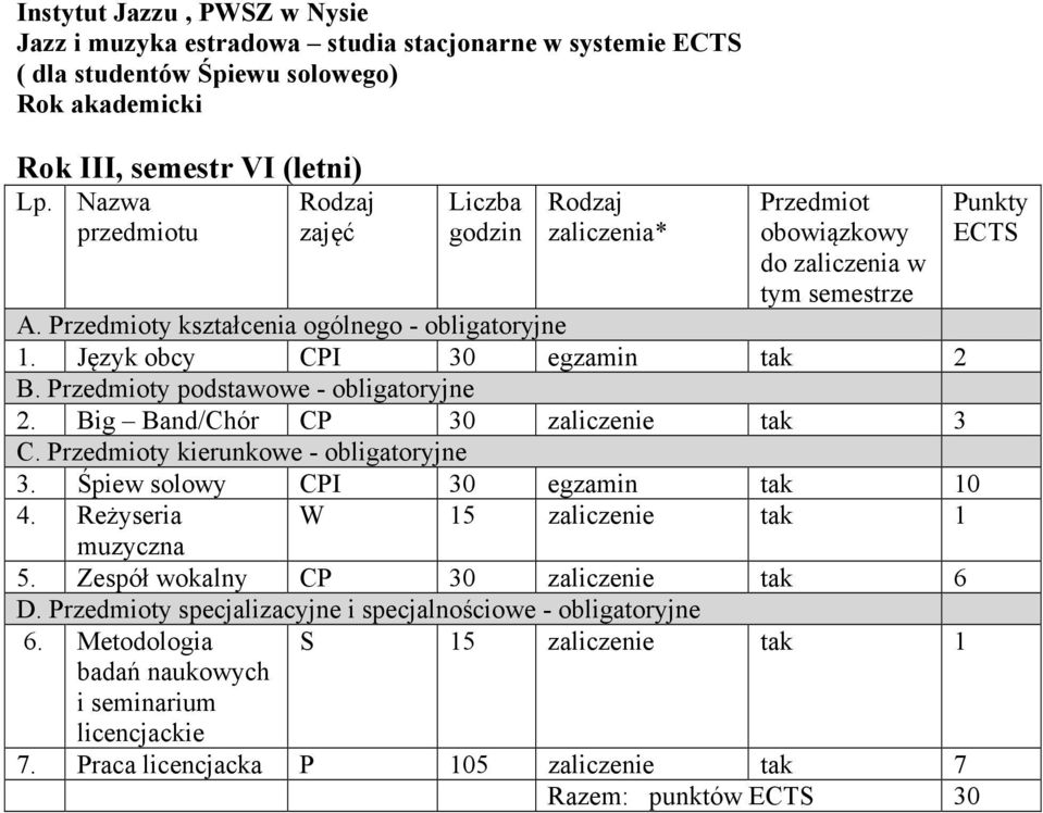 y kierunkowe - obligatoryjne 3. Śpiew solowy CPI 30 egzamin tak 10 4. Reżyseria W 15 zaliczenie tak 1 muzyczna 5. Zespół wokalny CP 30 zaliczenie tak 6 D.