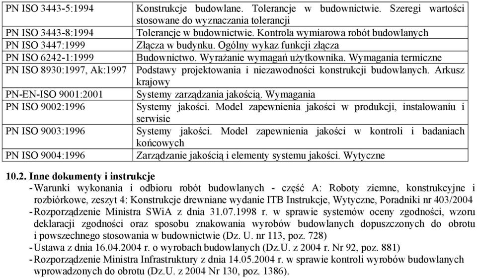 Wymagania termiczne PN ISO 8930:1997, Ak:1997 Podstawy projektowania i niezawodności konstrukcji budowlanych. Arkusz krajowy PN-EN-ISO 9001:2001 Systemy zarządzania jakością.