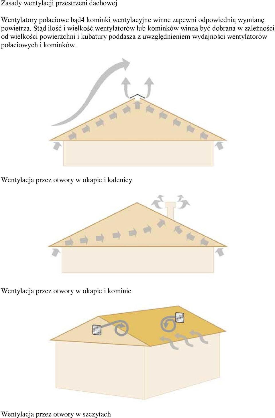 Stąd ilość i wielkość wentylatorów lub kominków winna być dobrana w zależności od wielkości powierzchni i