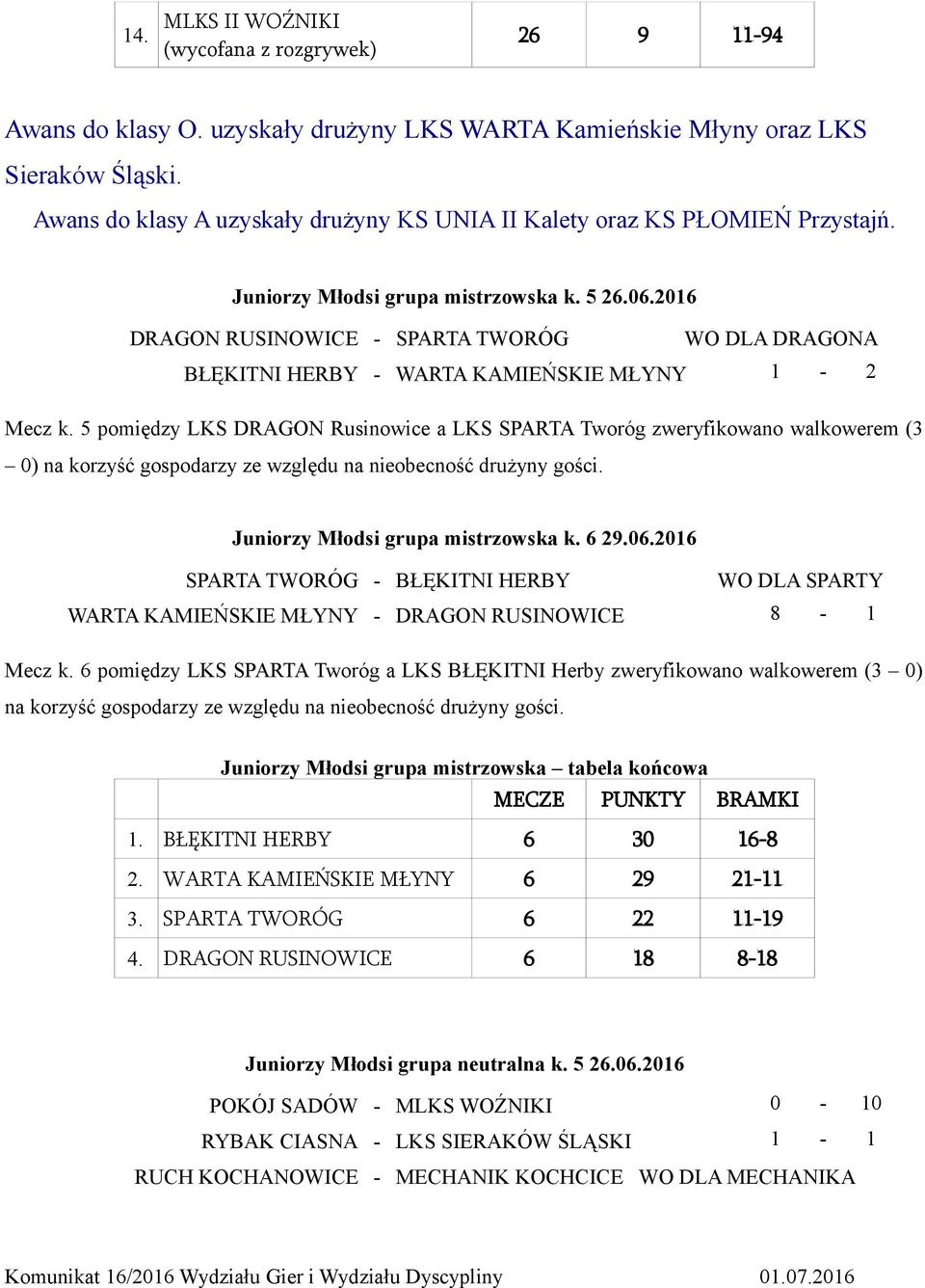 2016 DRAGON RUSINOWICE - SPARTA TWORÓG WO DLA DRAGONA BŁĘKITNI HERBY - WARTA KAMIEŃSKIE MŁYNY 1-2 Mecz k.