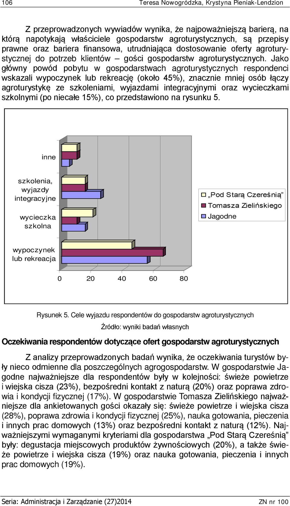 Jako główny powód pobytu w gospodarstwach agroturystycznych respondenci wskazali wypoczynek lub rekreację (około 45%), znacznie mniej osób łączy agroturystykę ze szkoleniami, wyjazdami integracyjnymi