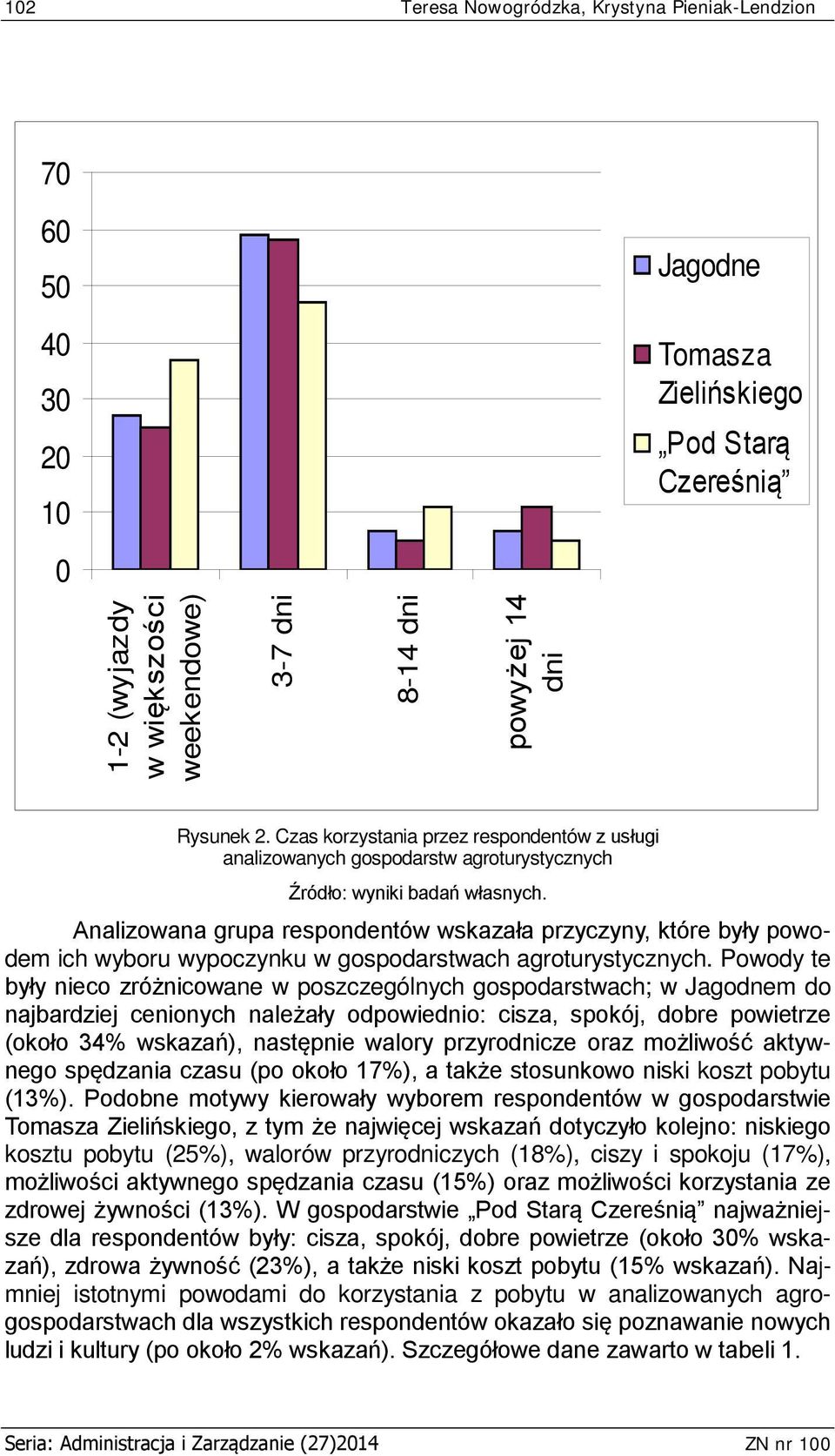 Analizowana grupa respondentów wskazała przyczyny, które były powodem ich wyboru wypoczynku w gospodarstwach agroturystycznych.