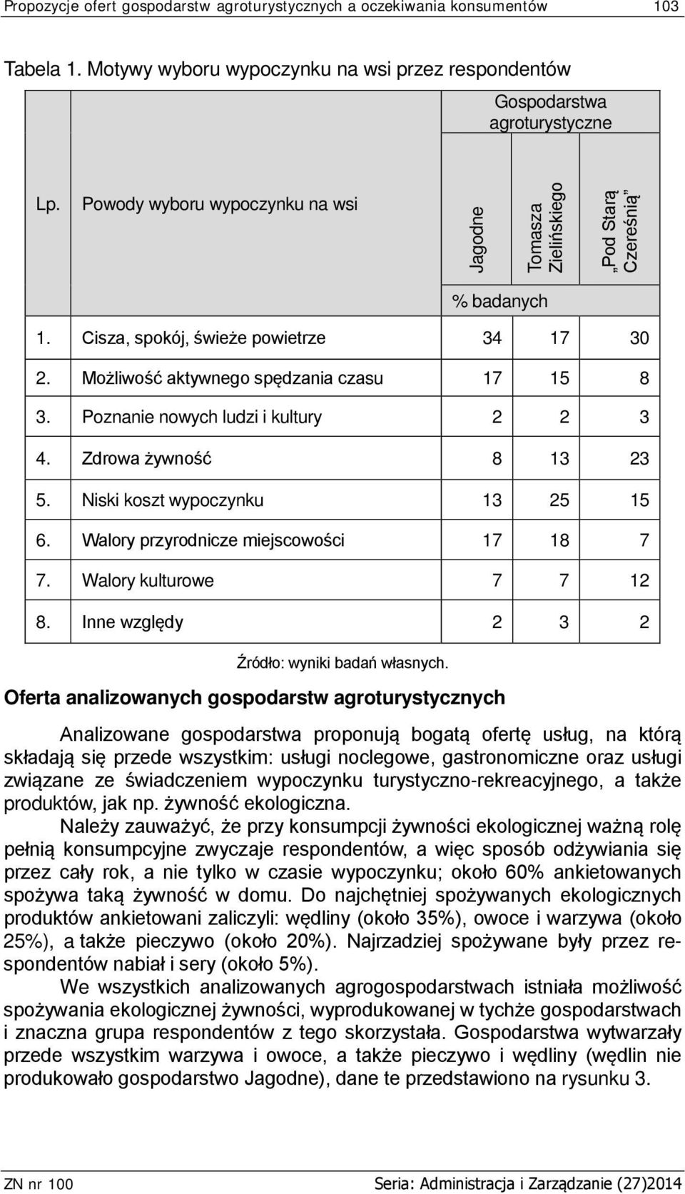 Poznanie nowych ludzi i kultury 2 2 3 4. Zdrowa żywność 8 13 23 5. Niski koszt wypoczynku 13 25 15 6. Walory przyrodnicze miejscowości 17 18 7 7. Walory kulturowe 7 7 12 8.