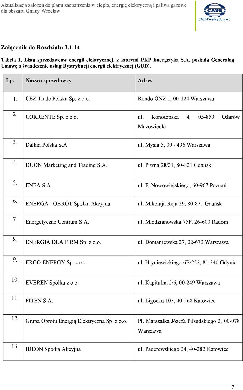 Mysia 5, 00-496 Warszawa 4. DUON Marketing and Trading S.A. ul. Piwna 28/31, 80-831 Gdańsk 5. 6. 7. ENEA S.A. ENERGA - OBRÓT Spółka Akcyjna Energetyczne Centrum S.A. ul. F.