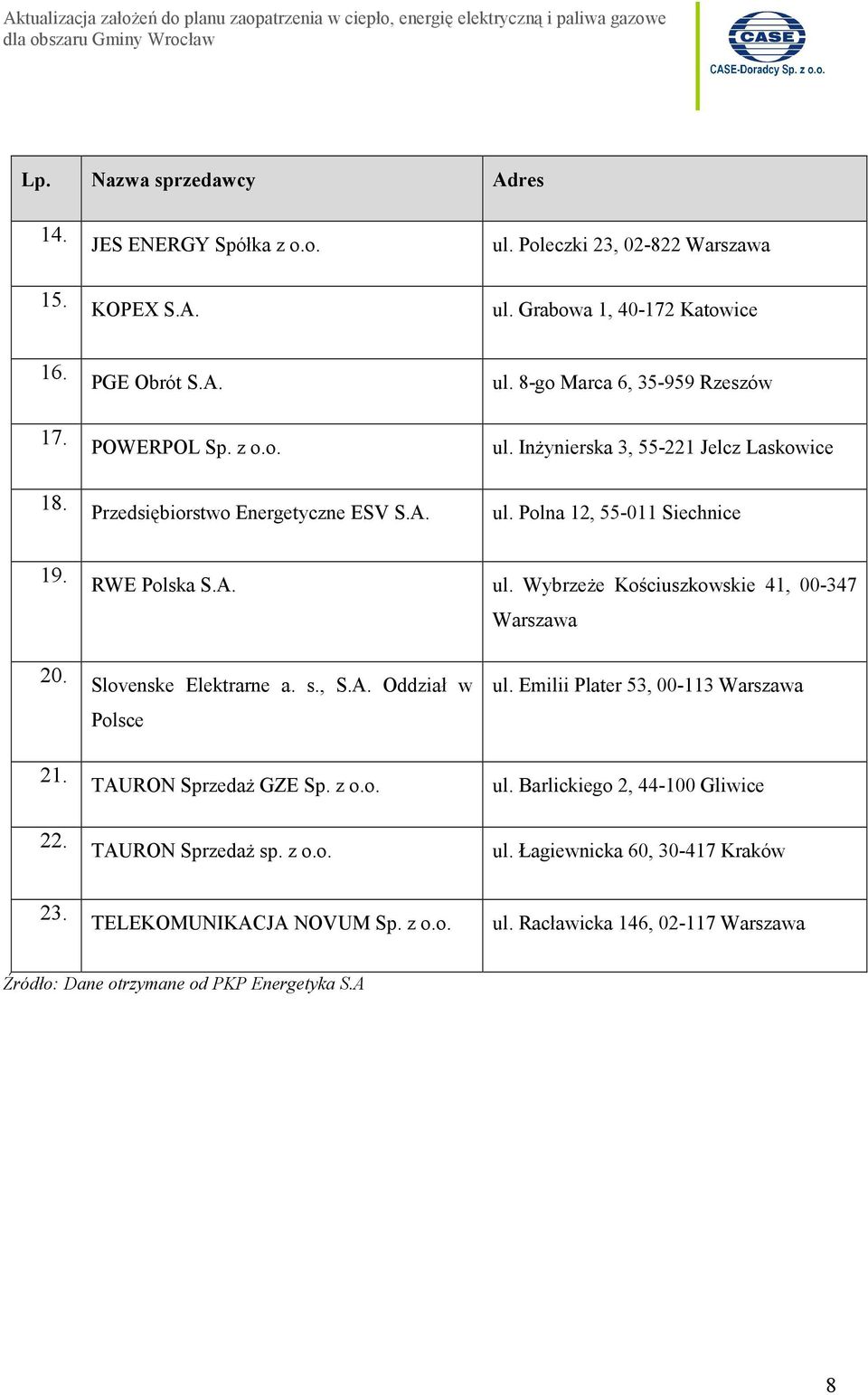 22. Slovenske Elektrarne a. s., S.A. Oddział w Polsce TAURON Sprzedaż GZE Sp. z o.o. TAURON Sprzedaż sp. z o.o. ul. Emilii Plater 53, 00-113 Warszawa ul.