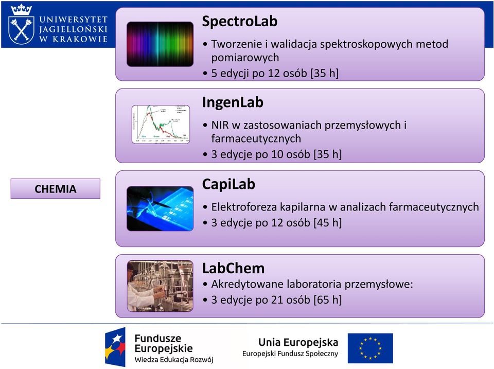 osób [35 h] CHEMIA CapiLab Elektroforeza kapilarna w analizach farmaceutycznych 3