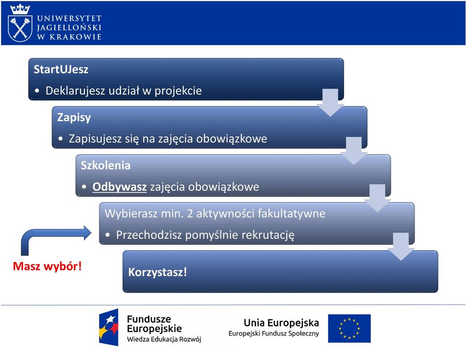 Odbywasz zajęcia obowiązkowe Wybierasz min.