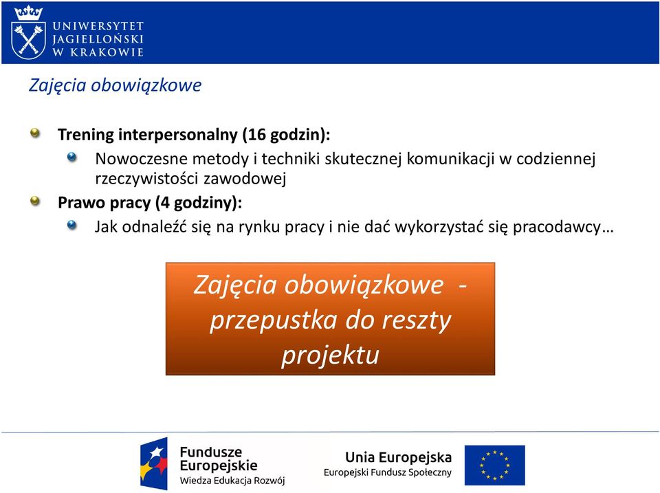 zawodowej Prawo pracy (4 godziny): Jak odnaleźć się na rynku pracy i nie