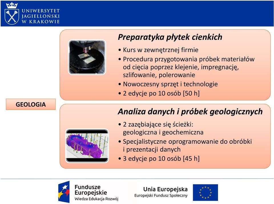 technologie 2 edycje po 10 osób [50 h] Analiza danych i próbek geologicznych 2 zazębiające się