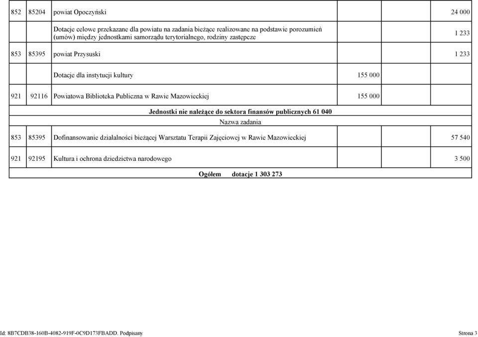 Mazowieckiej 155 000 Jednostki nie należące do sektora finansów publicznych 61 040 Nazwa zadania 853 85395 Dofinansowanie działalności bieżącej Warsztatu Terapii