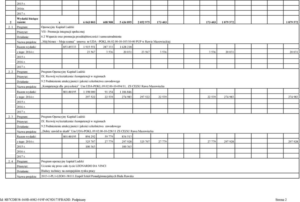 2 Wsparcie oraz promocja przedsiębiorczości i samozatrudnienia Mój biznes Moja szansa umowa nr UDA POKL.06.02.