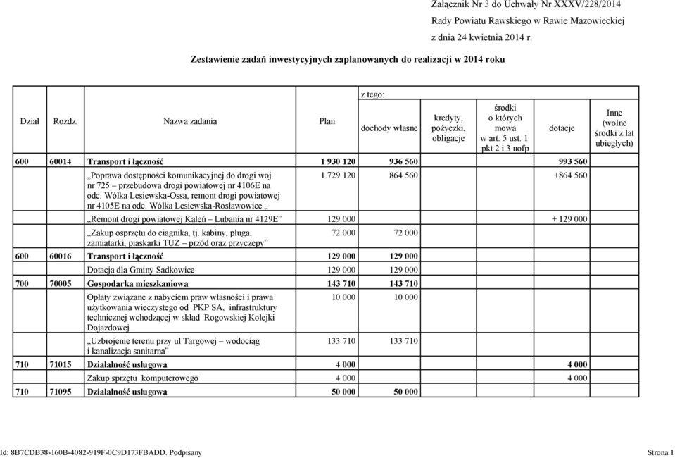 1 pkt 2 i 3 uofp 600 60014 Transport i łączność 1 930 120 936 560 993 560 Poprawa dostępności komunikacyjnej do drogi woj. nr 725 przebudowa drogi powiatowej nr 4106E na odc.