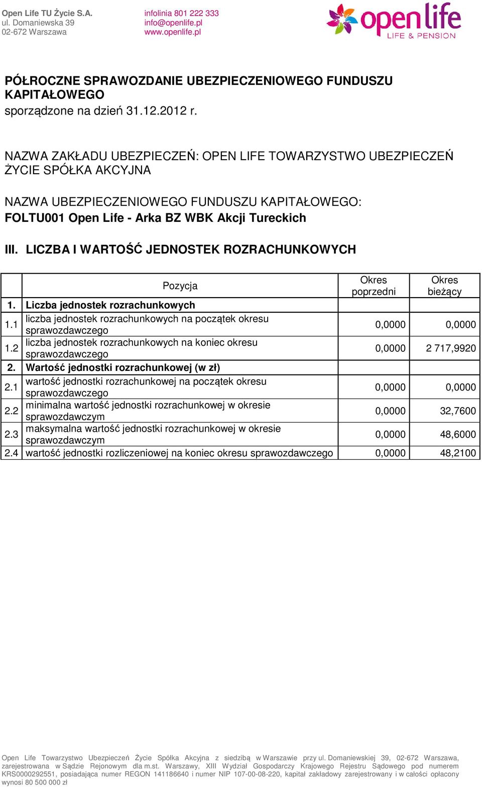 2 0,0000 2 717,9920 2. Wartość jednostki rozrachunkowej (w zł) wartość jednostki rozrachunkowej na początek okresu 2.