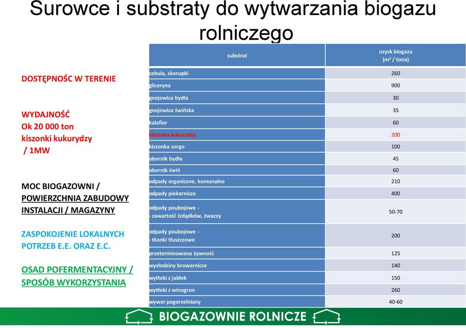 / MAGAZYNY ZASPOKOJENIE LOKALNYCH