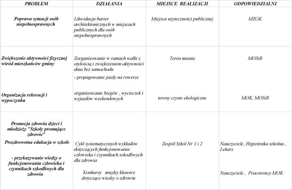 organizowanie biegów, wycieczek i wyjazdów weekendowych tereny czyste ekologiczne MOK, MOSiR Promocja zdrowia dzieci i młodzieży "Szkoły promujące zdrowie" Prozdrowotna edukacja w szkole -