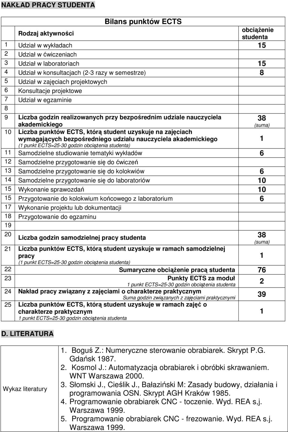 punktów ECTS, którą student uzyskuje na zajęciach wymagających bezpośredniego udziału nauczyciela akademickiego (1 punkt ECTS=25-30 godzin obciążenia studenta) 1 11 Samodzielne studiowanie tematyki