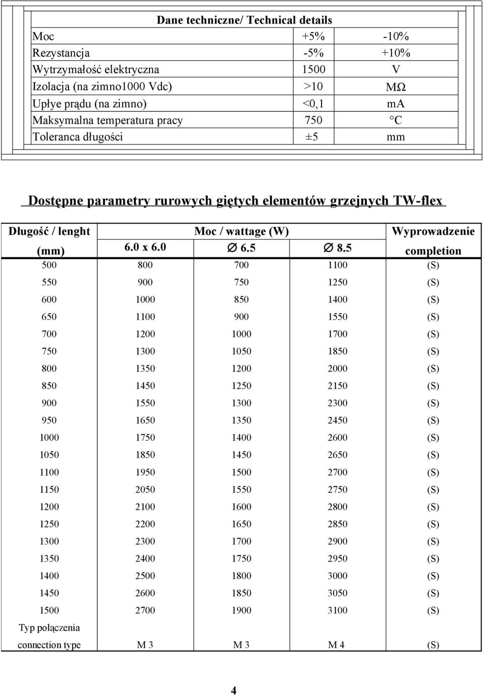 1450 1500 Typ połączenia connection type Moc / wattage (W) 6.0 x 6.0 6.5 8.