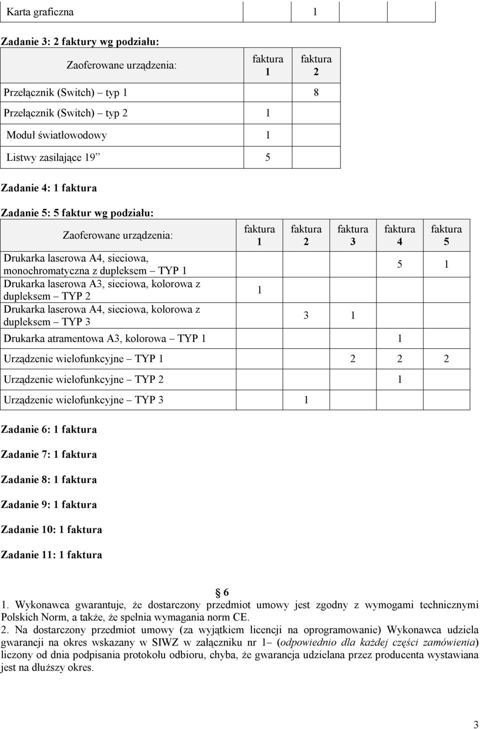 dupleksem TYP 3 3 3 Drukarka atramentowa A3, kolorowa TYP 4 5 5 Urządzenie wielofunkcyjne TYP Urządzenie wielofunkcyjne TYP Urządzenie wielofunkcyjne TYP 3 Zadanie 6: Zadanie 7: Zadanie 8: Zadanie 9: